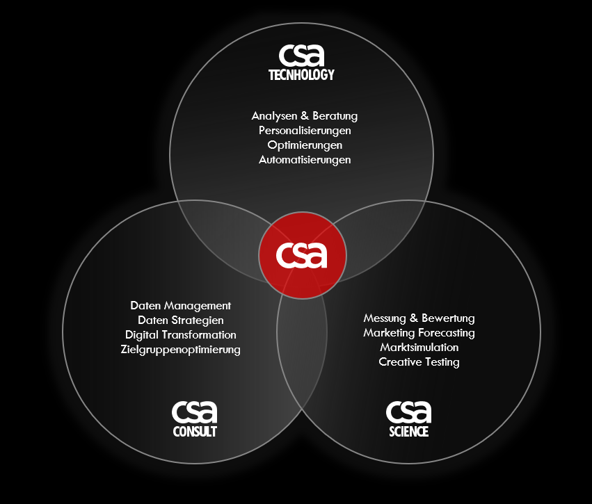 CSA Technology Grafik
